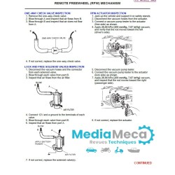 revue technique mazda b2500 de 1998 à 2003 à télécharger