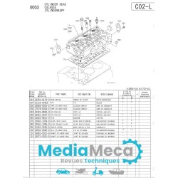 Manuale ricambi per trattori diesel kubota b1610