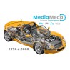 Werkstatthandbuch, technische Rezension für Lotus Elise S1 von 1996 bis 2000